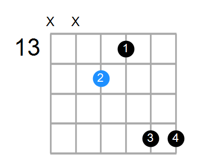 Emaj7 Chord